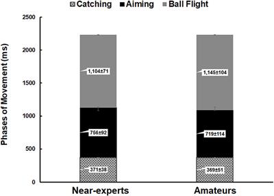 The timing of vision in basketball three-point shots